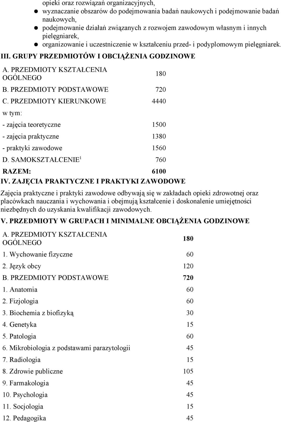 PODSTAWOWE 720 C PRZEDMIOTY KIERUNKOWE 4440 w tym: - zajęcia teoretyczne 1500 - zajęcia praktyczne 1380 - praktyki zawodowe 1560 D SAMOKSZTAŁCENIE 1 760 RAZEM: 6100 IV ZAJĘCIA PRAKTYCZNE I PRAKTYKI