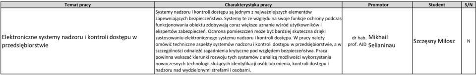 Ochrona pomieszczeń może być bardziej skuteczna dzięki zastosowaniu elektronicznego systemu nadzoru i kontroli dostępu.