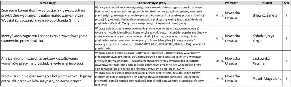 okresowego z bezpieczeństwa i higieny pracy dla pracowników inżynieryjno-technicznych W pracy należy dokonać teoretycznego opracowania dotyczącego znaczenia procesu komunikacji w sytuacjach