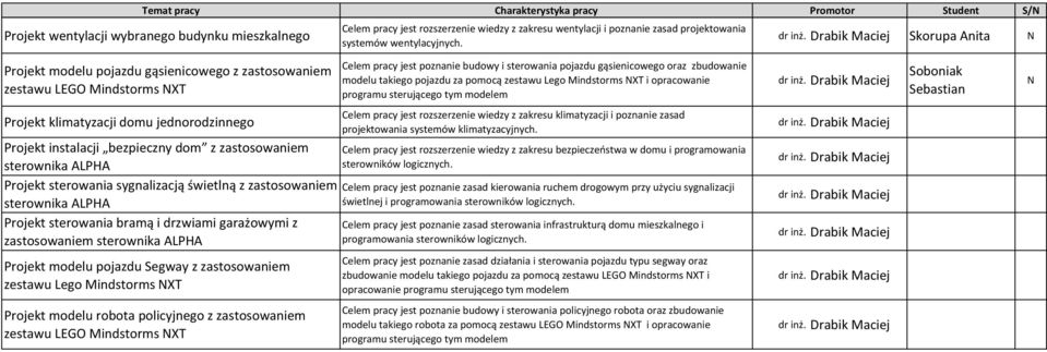 dr Drabik Maciej korupa Anita Projekt modelu pojazdu gąsienicowego z zastosowaniem zestawu LEGO Mindstorms XT Celem pracy jest poznanie budowy i sterowania pojazdu gąsienicowego oraz zbudowanie
