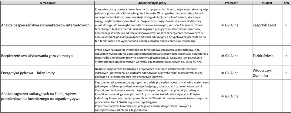 Programy te mogą również stanowić dodatkowy punkt dostępu do wewnątrz sieci dla robaków sieciowych, wirusów lub spamu.