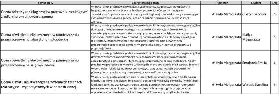 ochrony.