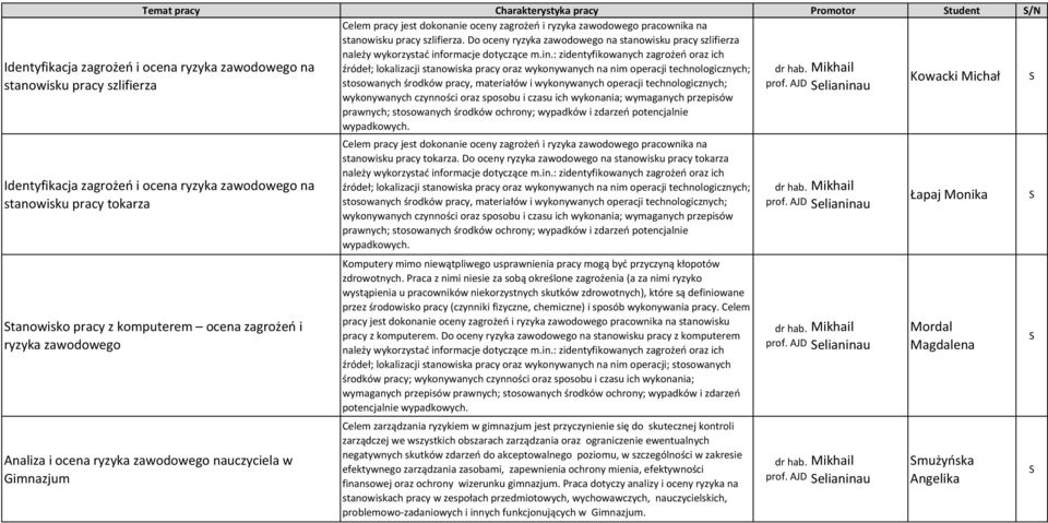 ormacje dotyczące m.in.