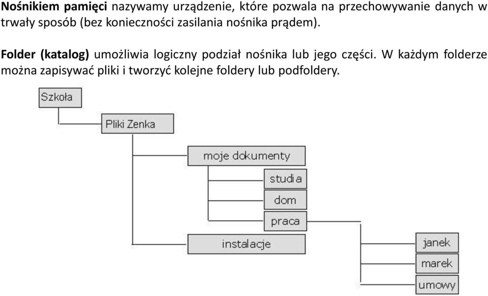 Folder (katalog) umożliwia logiczny podział nośnika lub jego części.