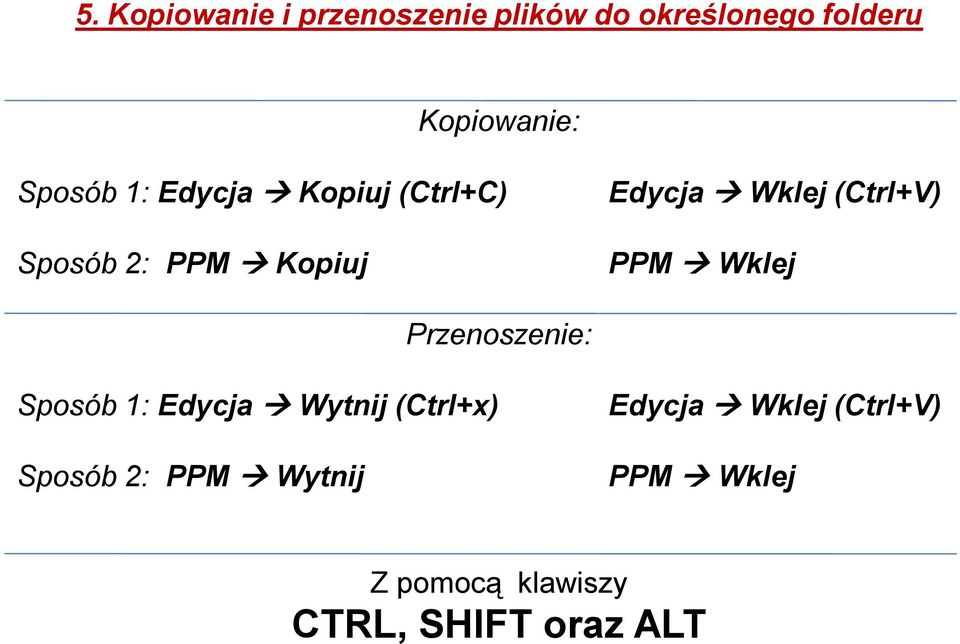 (Ctrl+V) PPM Wklej Przenoszenie: Sposób 1: Edycja Wytnij (Ctrl+x) Sposób