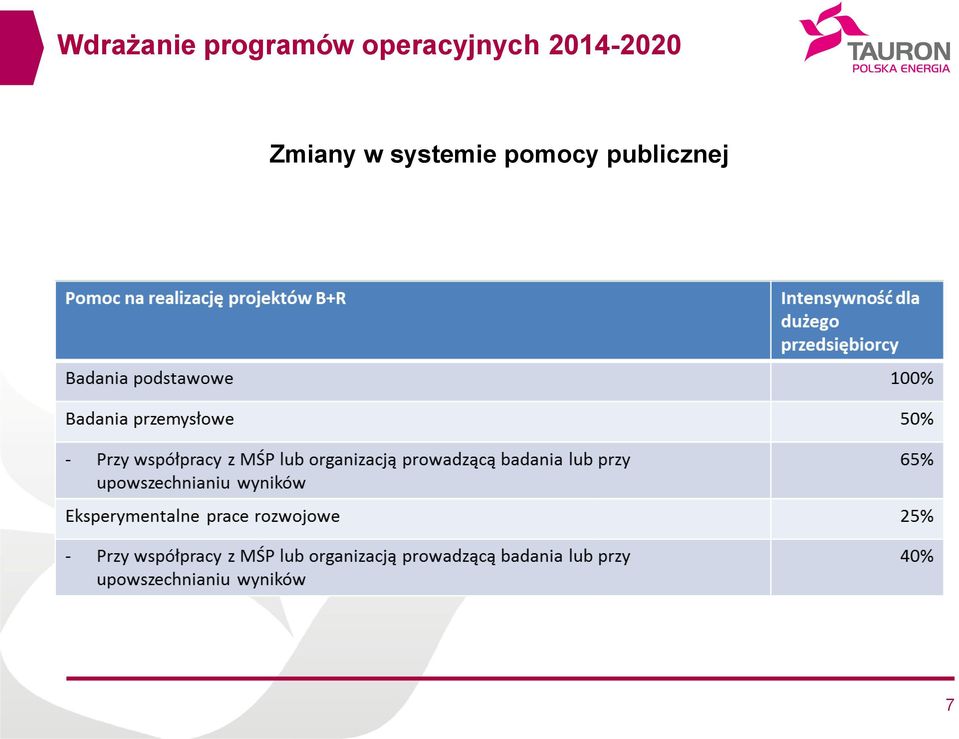 2014-2020 Zmiany w