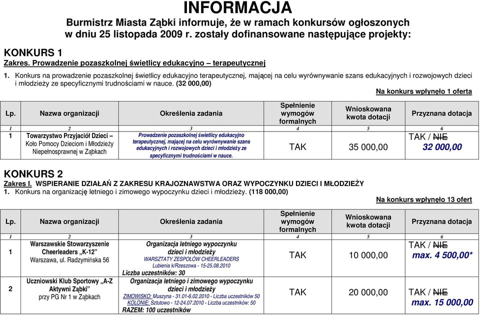 Konkurs na prowadzenie pozaszkolnej świetlicy edukacyjno terapeutycznej, mającej na celu wyrównywanie szans edukacyjnych i rozwojowych dzieci i młodzieŝy ze specyficznymi trudnościami w nauce.