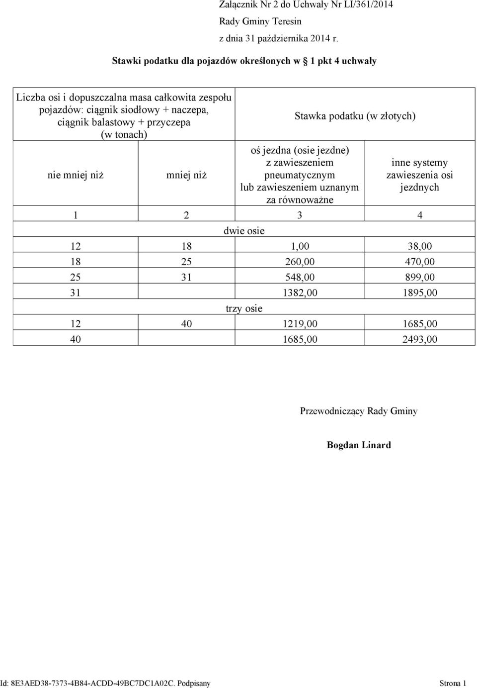 (w złotych) oś jezdna (osie jezdne) z zawieszeniem pneumatycznym lub zawieszeniem uznanym za równoważne inne systemy