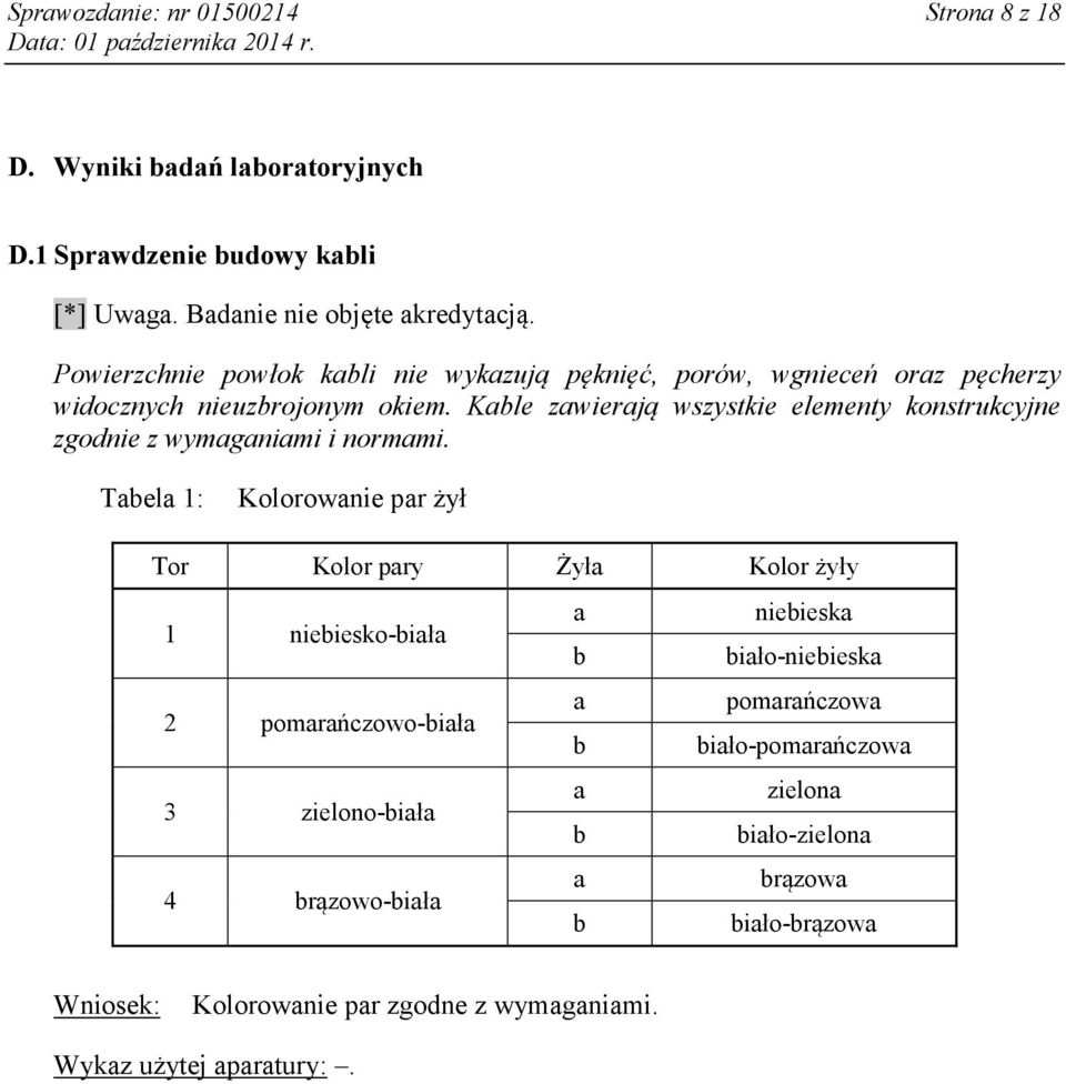 Kable zawierają wszystkie elementy konstrukcyjne zgodnie z wymaganiami i normami.