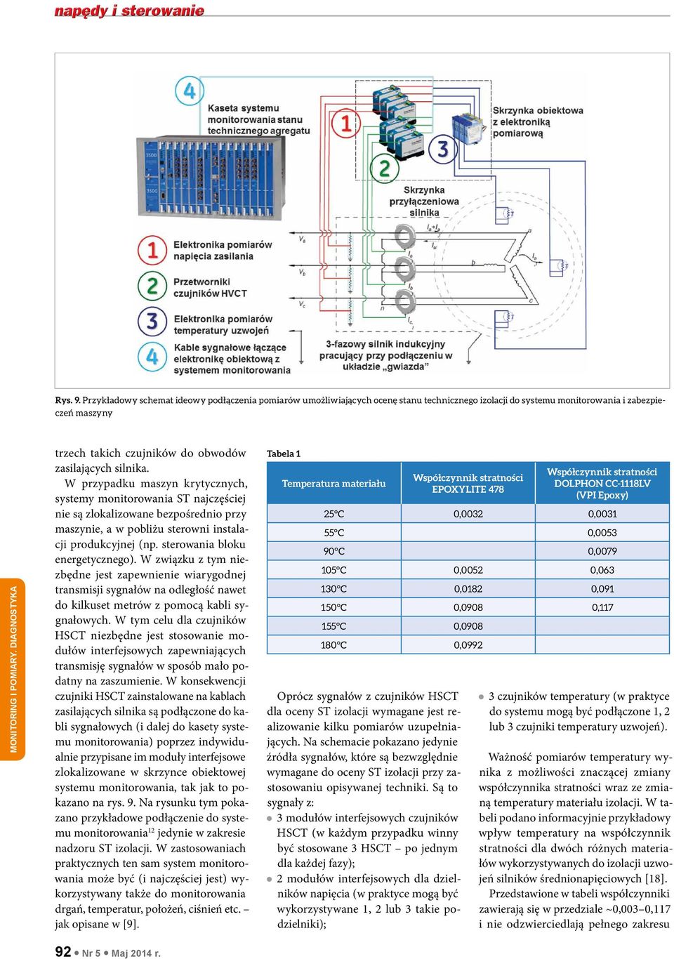 silnika. W przypadku maszyn krytycznych, systemy monitorowania ST najczęściej nie są zlokalizowane bezpośrednio przy maszynie, a w pobliżu sterowni instalacji produkcyjnej (np.