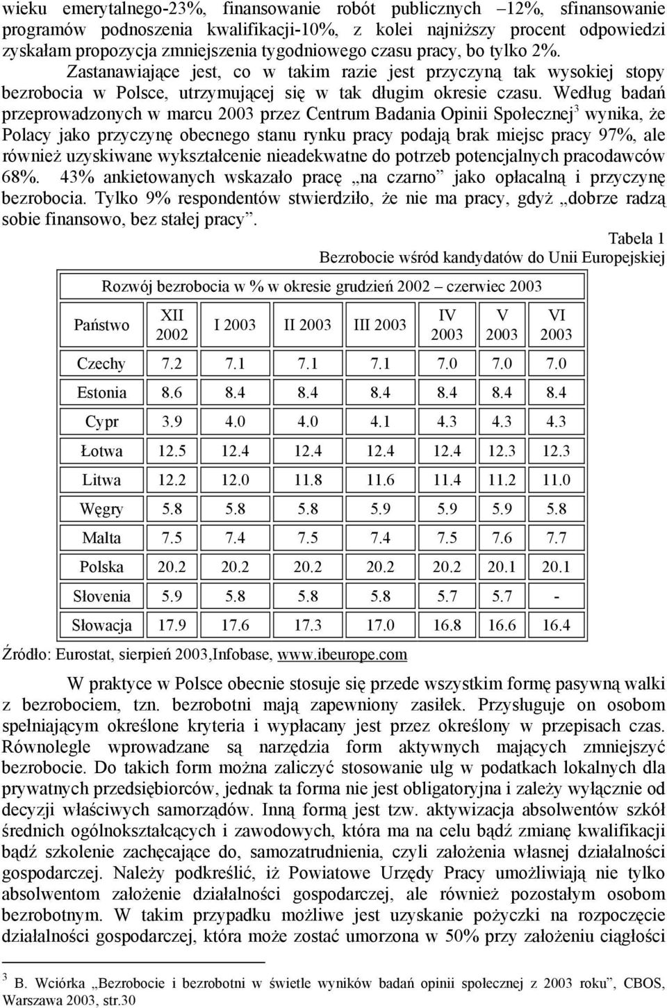 Według badań przeprowadzonych w marcu przez Centrum Badania Opinii Społecznej 3 wynika, że Polacy jako przyczynę obecnego stanu rynku pracy podają brak miejsc pracy 97%, ale również uzyskiwane