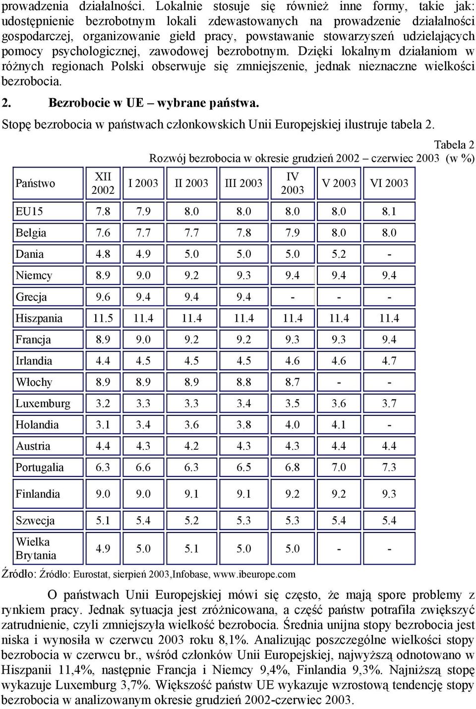 udzielających pomocy psychologicznej, zawodowej bezrobotnym. Dzięki lokalnym działaniom w różnych regionach Polski obserwuje się zmniejszenie, jednak nieznaczne wielkości bezrobocia. 2.