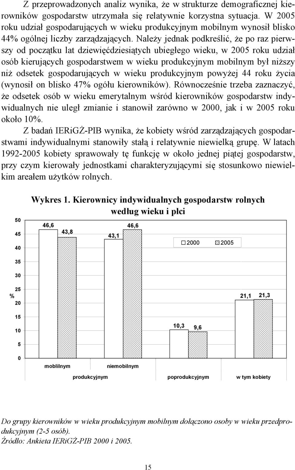 Należy jednak podkreślić, że po raz pierwszy od początku lat dziewięćdziesiątych ubiegłego wieku, w 2005 roku udział osób kierujących gospodarstwem w wieku produkcyjnym mobilnym był niższy niż