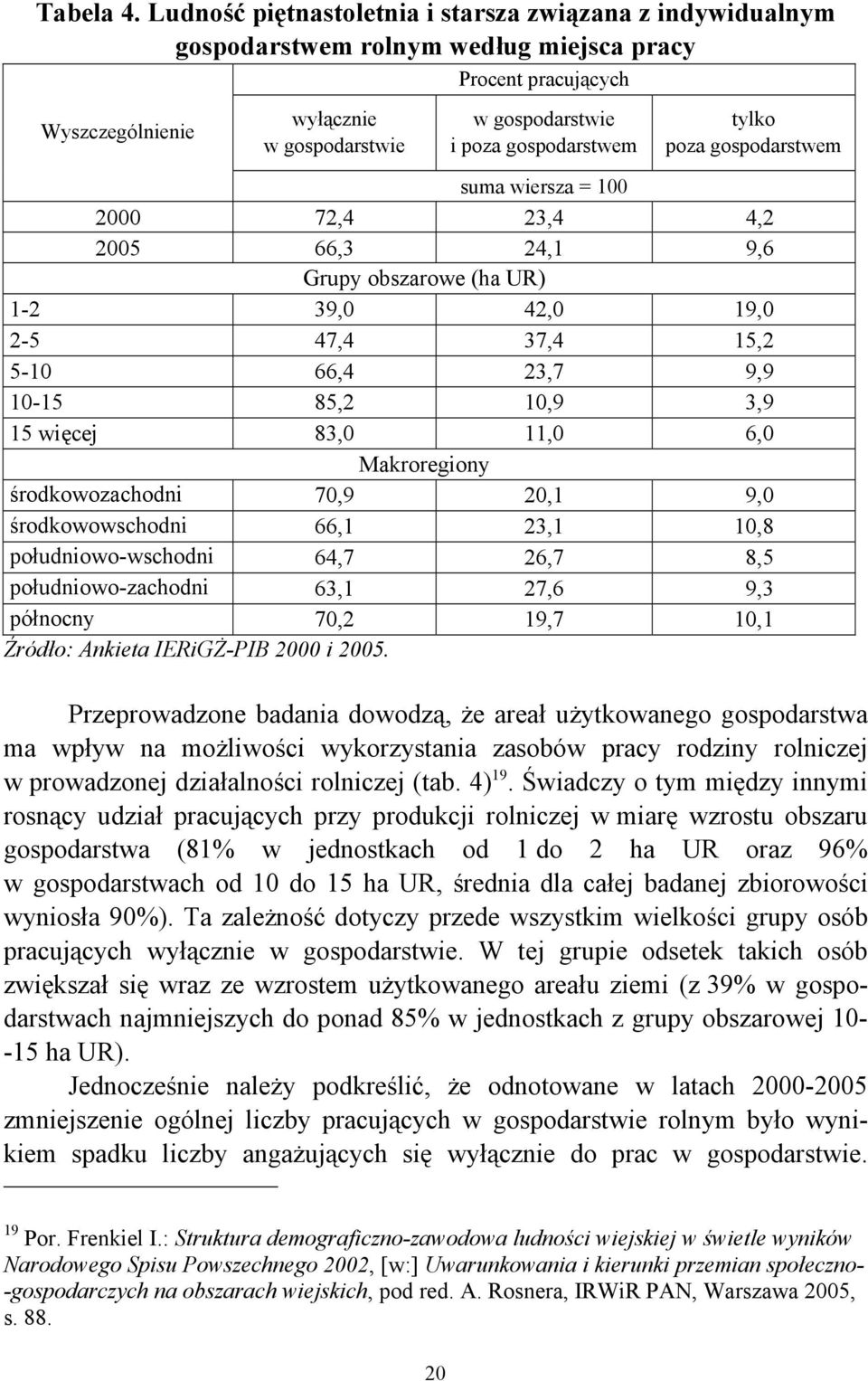 gospodarstwem tylko poza gospodarstwem suma wiersza = 100 2000 72,4 23,4 4,2 2005 66,3 24,1 9,6 Grupy obszarowe (ha UR) 1-2 39,0 42,0 19,0 2-5 47,4 37,4 15,2 5-10 66,4 23,7 9,9 10-15 85,2 10,9 3,9 15