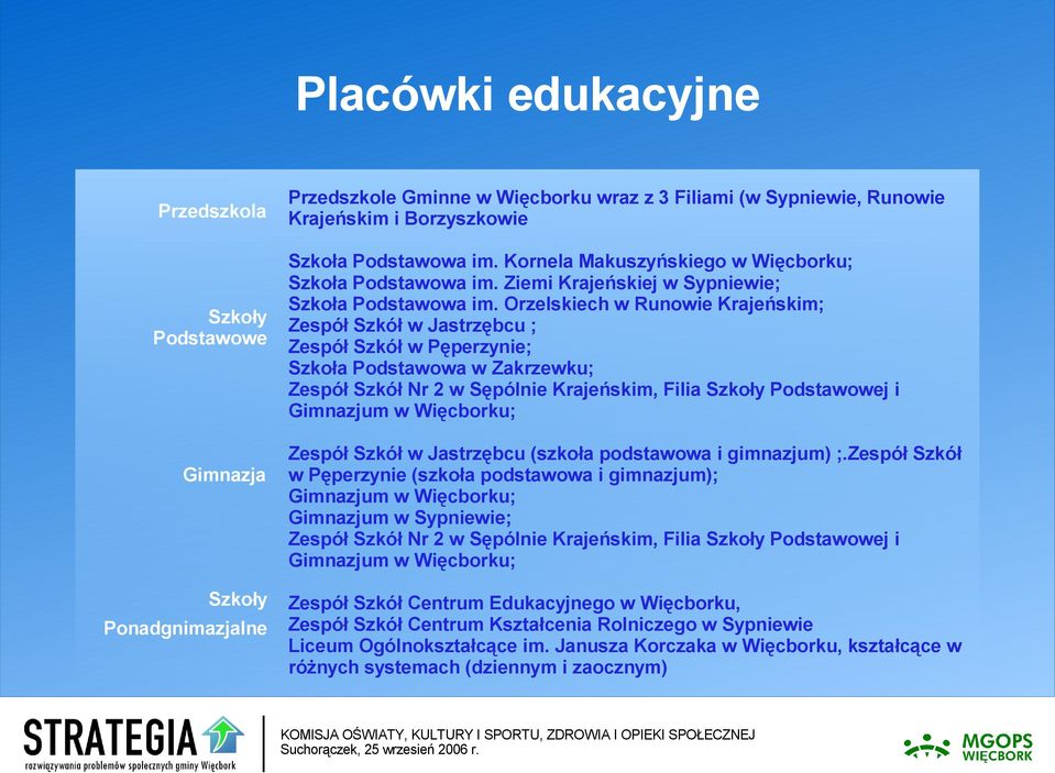 Orzelskiech w Runowie Krajeńskim; Zespół Szkół w Jastrzębcu ; Zespół Szkół w Pęperzynie; Szkoła Podstawowa w Zakrzewku; Zespół Szkół Nr 2 w Sępólnie Krajeńskim, Filia Szkoły Podstawowej i Gimnazjum w