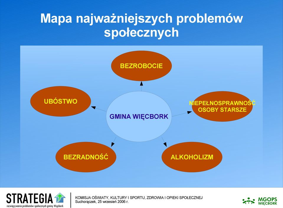 GMINA WIĘCBORK NIEPEŁNOSPRAWNOŚĆ