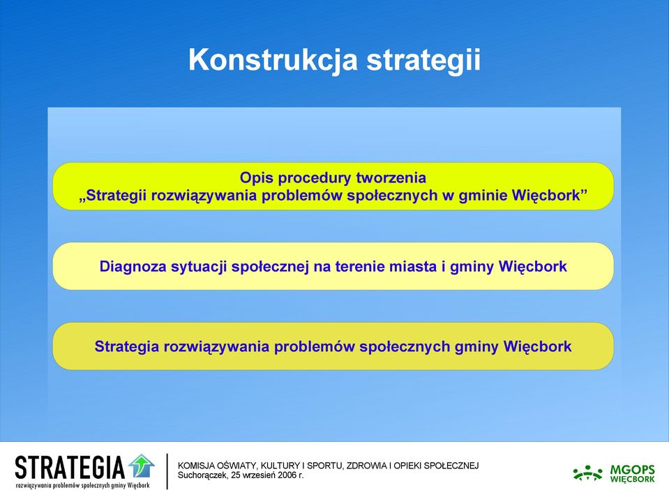 Diagnoza sytuacji społecznej na terenie miasta i gminy