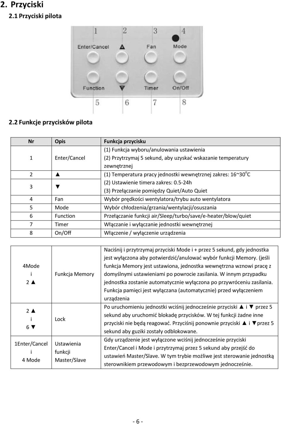 pracy jednostki wewnętrznej zakres: 16~30 o C 3 (2) Ustawienie timera zakres: 0.