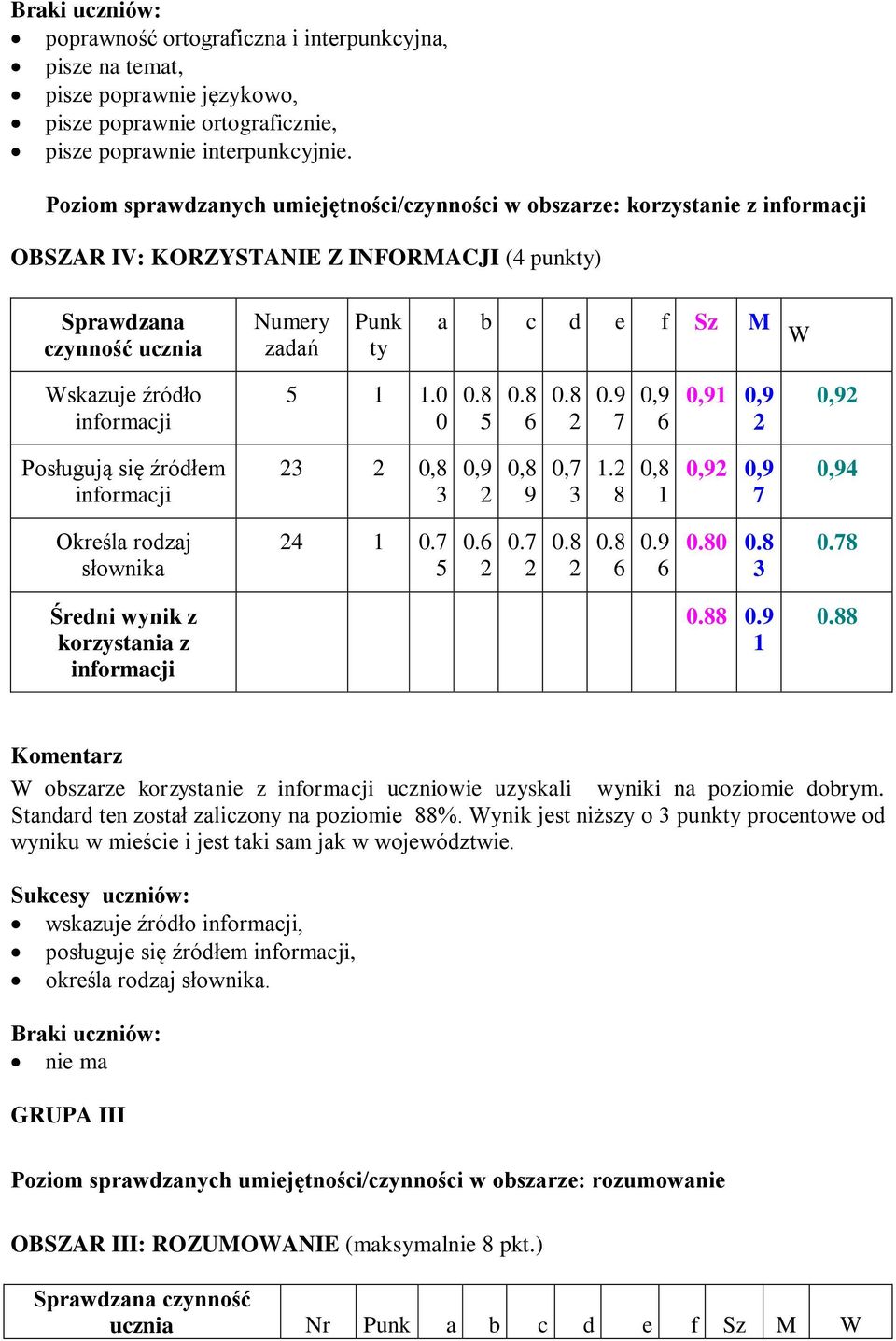 Wskazuje źródło informacji.....,,,, Posługują się źródłem informacji,,,,.,,,, Określa rodzaj słownika......... Średni wynik z korzystania z informacji.