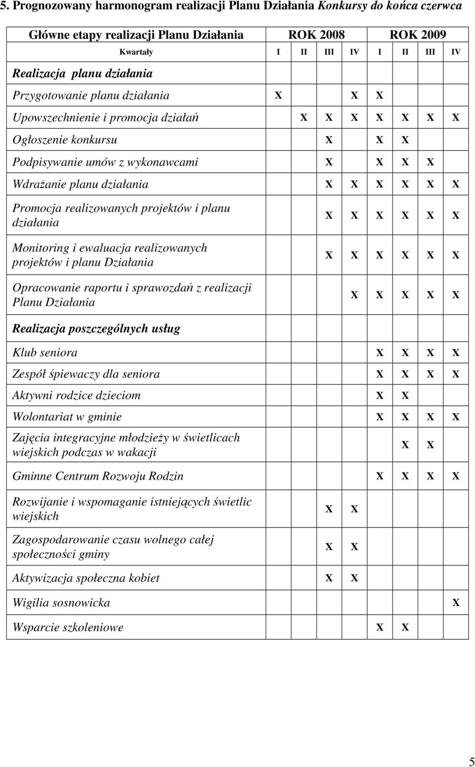 Monitoring i ewaluacja realizowanych projektów i planu Działania Opracowanie raportu i sprawozdań z realizacji Planu Działania Realizacja poszczególnych usług Klub seniora Zespół śpiewaczy dla