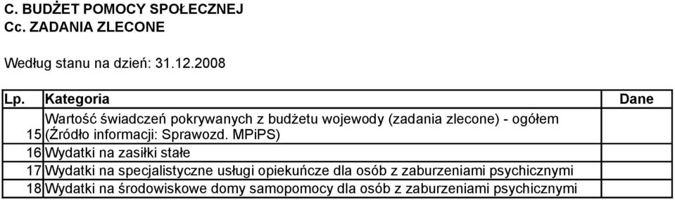 informacji: Sprawozd.