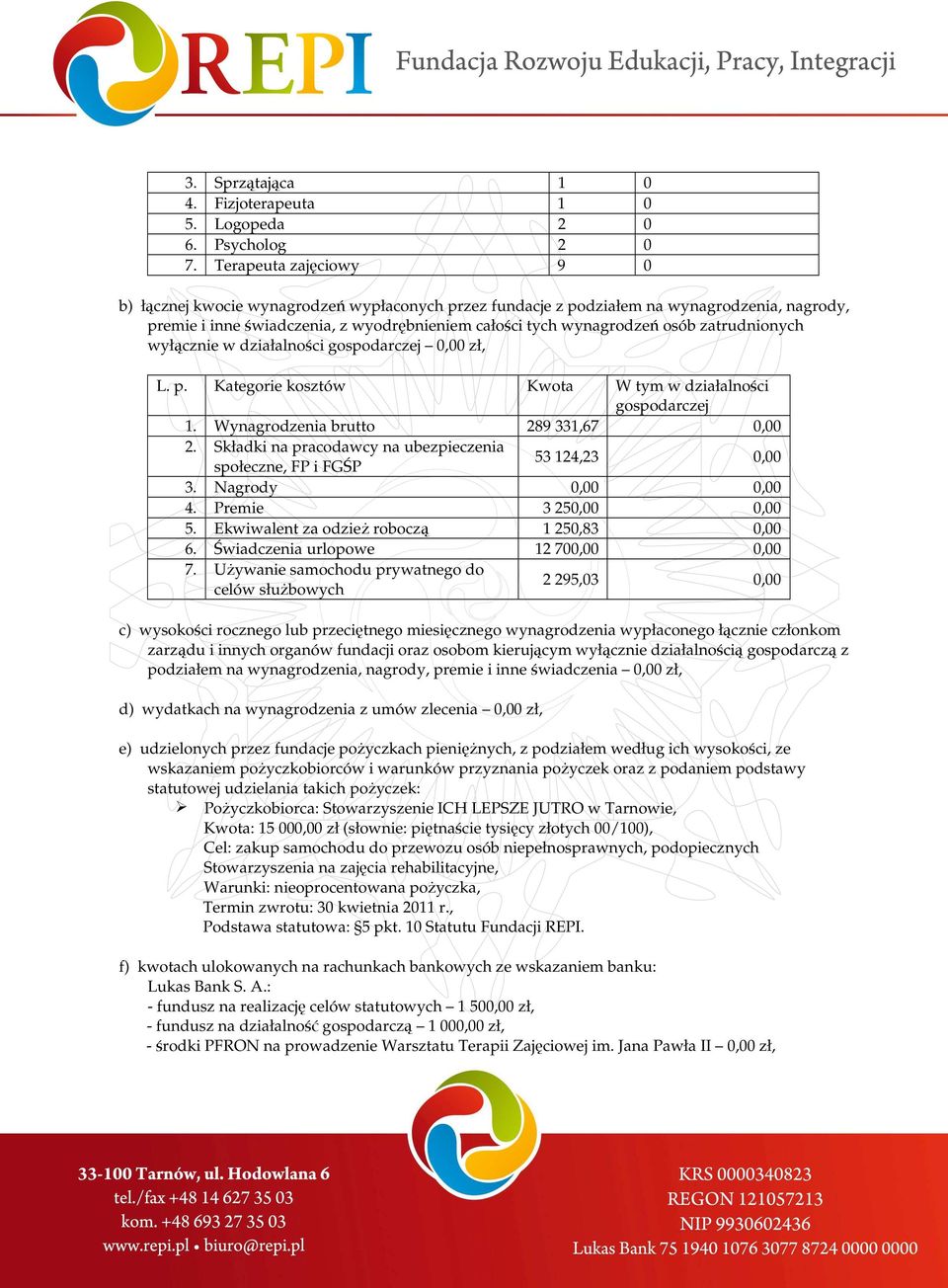 zatrudnionych wyłącznie w działalności gospodarczej 0,00 zł, L. p. Kategorie kosztów Kwota W tym w działalności gospodarczej 1. Wynagrodzenia brutto 289 331,67 0,00 2.