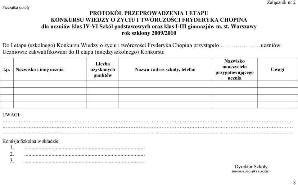 Warszawy rok szklony 2009/2010 Załącznik nr 2 Do I etapu (szkolnego) Konkursu Wiedzy o życiu i twórczości Fryderyka Chopina przystąpiło uczniów.