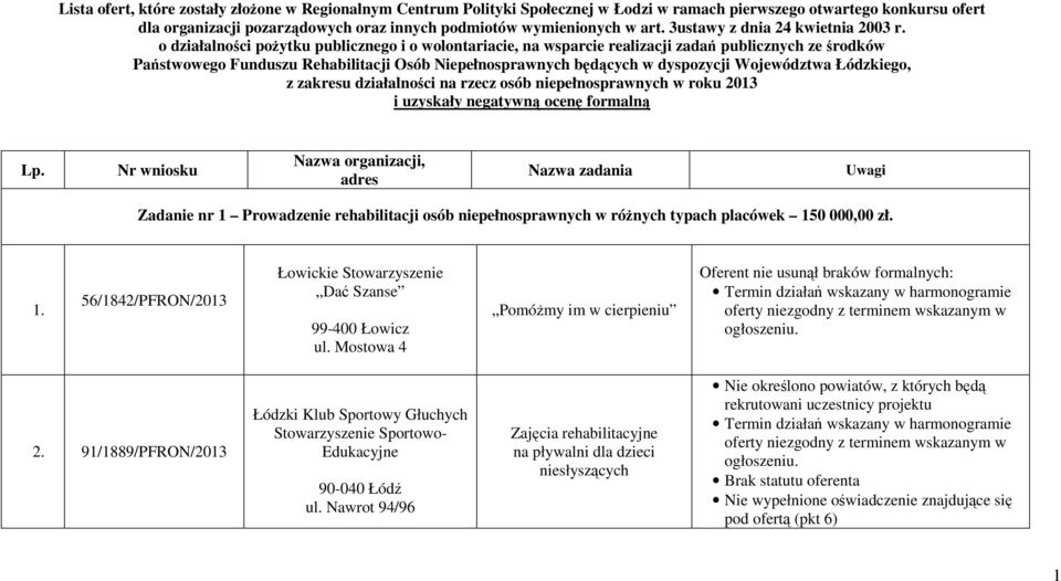 o działalności pożytku publicznego i o wolontariacie, na wsparcie realizacji zadań publicznych ze środków Państwowego Funduszu Rehabilitacji Osób Niepełnosprawnych będących w dyspozycji Województwa