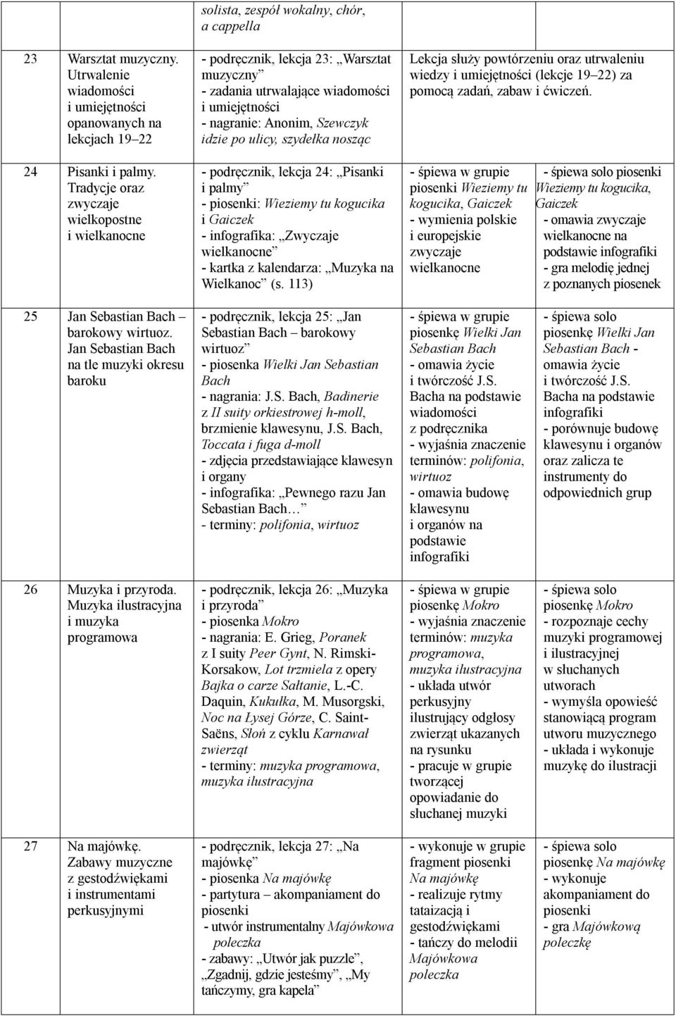 ulicy, szydełka nosząc - podręcznik, lekcja 24: Pisanki i palmy - : Wieziemy tu kogucika i Gaiczek - infografika: Zwyczaje wielkanocne - kartka z kalendarza: Muzyka na Wielkanoc (s.