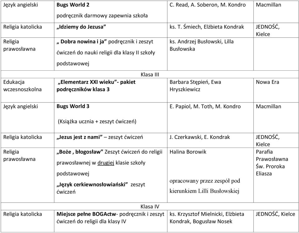 Andrzej Busłowski, Lilla Busłowska Edukacja wczesnoszkolna podstawowej Elementarz XXI wieku - pakiet podręczników klasa 3 Klasa III Barbara Stępień, Ewa Hryszkiewicz Język angielski Bugs World 3 E.