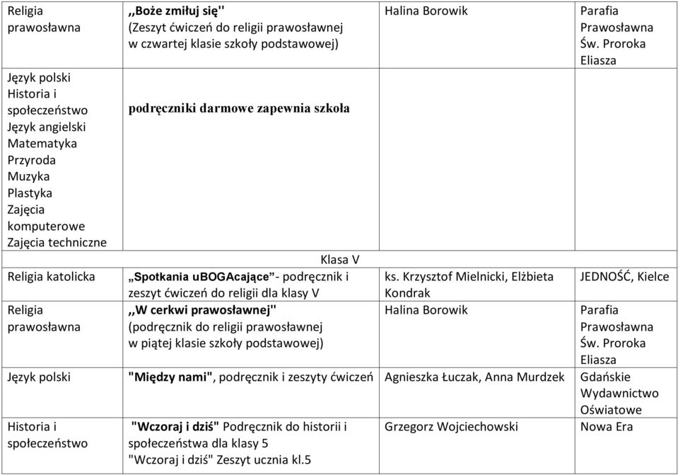 (podręcznik do religii prawosławnej w piątej klasie szkoły podstawowej) Halina Borowik ks.