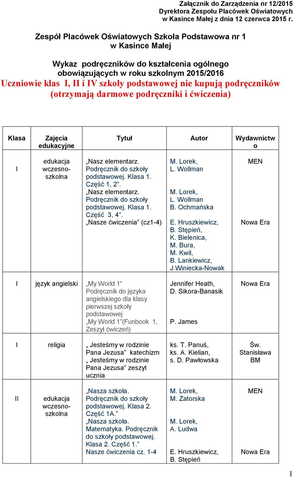 podręczników (otrzymają darmowe podręczniki i ćwiczenia) Klasa Zajęcia edukacyjne Tytuł Autor Wydawnictw o I edukacja wczesnoszkolna Nasz elementarz. Podręcznik do szkoły. Klasa 1. Część 1, 2.