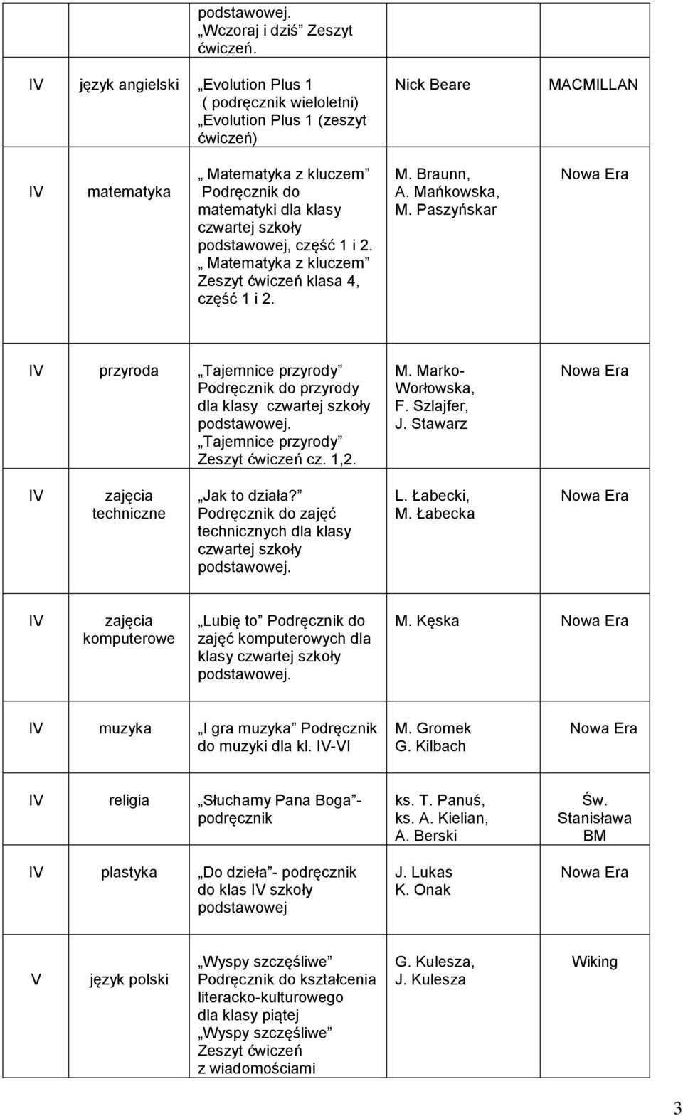 Matematyka z kluczem Zeszyt klasa 4, część 1 i 2. M. Braunn, A. Mańkowska, M. Paszyńskar I przyroda Tajemnice przyrody Podręcznik do przyrody dla klasy. Tajemnice przyrody Zeszyt cz. 1,2. M. Marko- Worłowska, F.