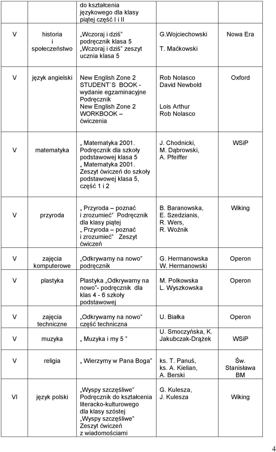 matematyka Matematyka 2001. Podręcznik dla szkoły klasa 5 Matematyka 2001. Zeszyt do szkoły klasa 5, część 1 i 2 J. Chodnicki, M. Dąbrowski, A.
