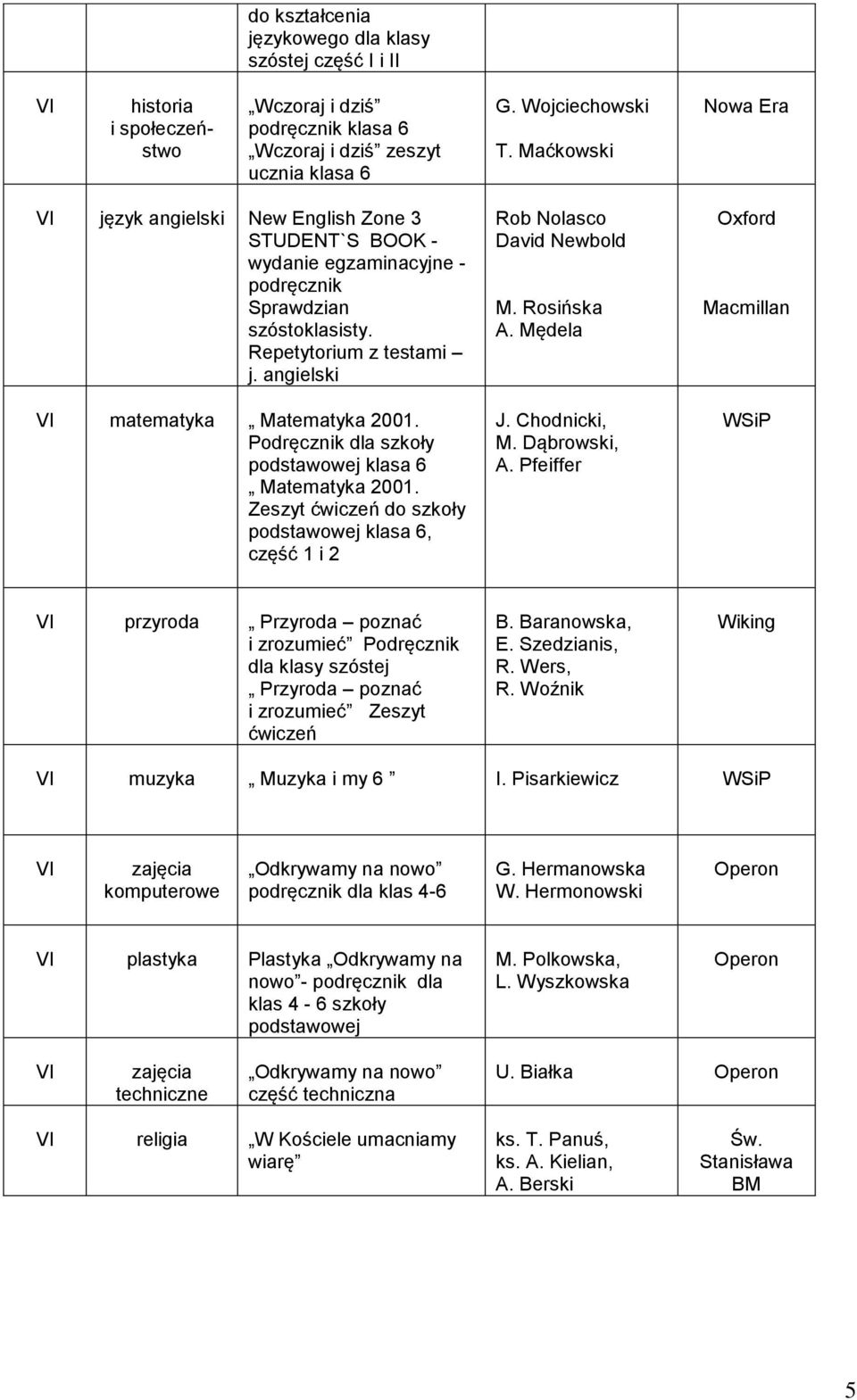Podręcznik dla szkoły klasa 6 Matematyka 2001. Zeszyt do szkoły klasa 6, część 1 i 2 Rob Nolasco David Newbold M. Rosińska A. Mędela J. Chodnicki, M. Dąbrowski, A.