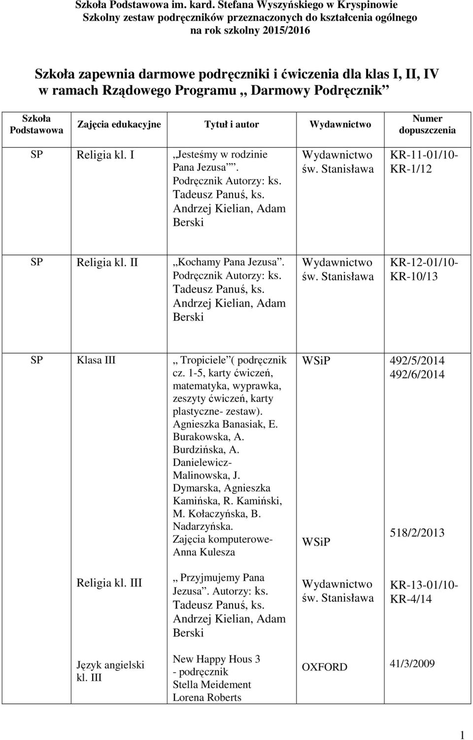 Rządowego Programu Darmowy Podręcznk Szkoła Podstawowa Zajęca edukacyjne Tytuł autor Numer dopuszczena Relga kl. I Jesteśmy w rodzne Pana Jezusa. Podręcznk Autorzy: ks.