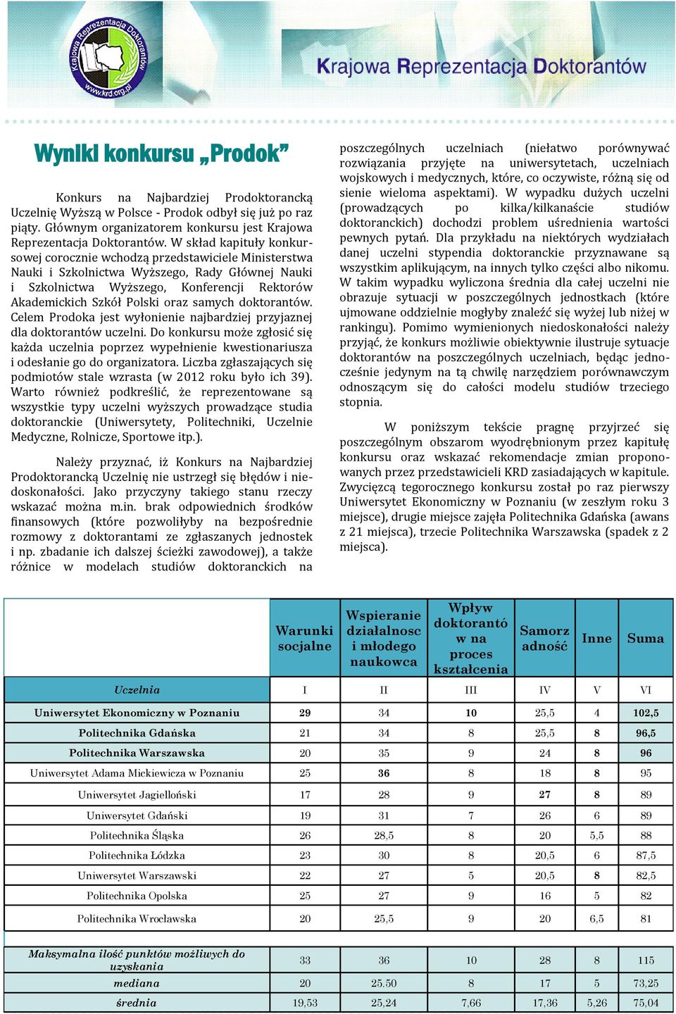 Polski oraz samych doktoranto w. Celem Prodoka jest wyłonienie najbardziej przyjaznej dla doktoranto w uczelni.