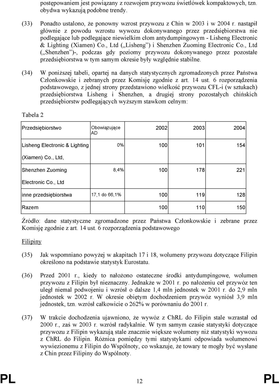 , Ltd ( Lisheng ) i Shenzhen Zuoming Electronic Co., Ltd ( Shenzhen )-, podczas gdy poziomy przywozu dokonywanego przez pozostałe przedsiębiorstwa w tym samym okresie były względnie stabilne.