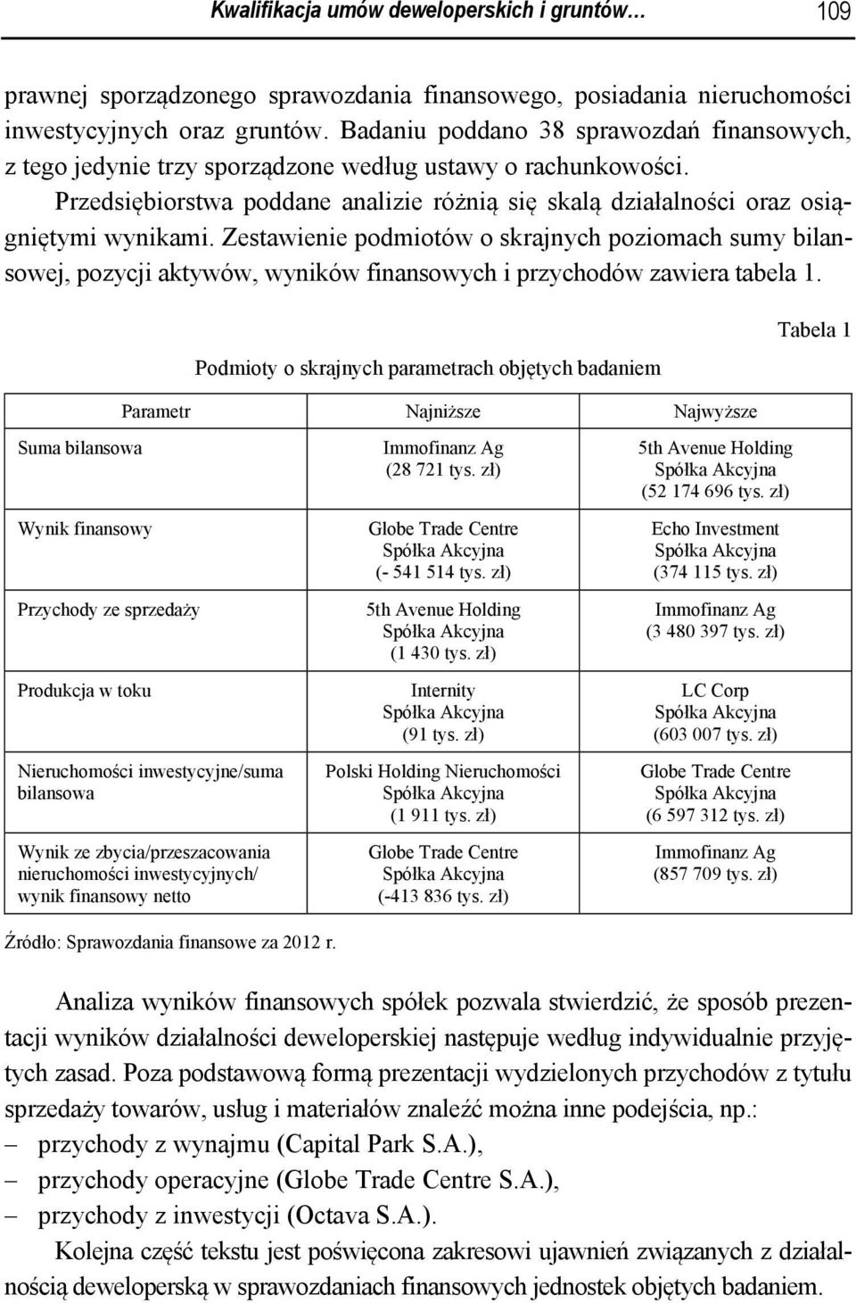 Zestawienie podmiotów o skrajnych poziomach sumy bilansowej, pozycji aktywów, wyników finansowych i przychodów zawiera tabela 1.