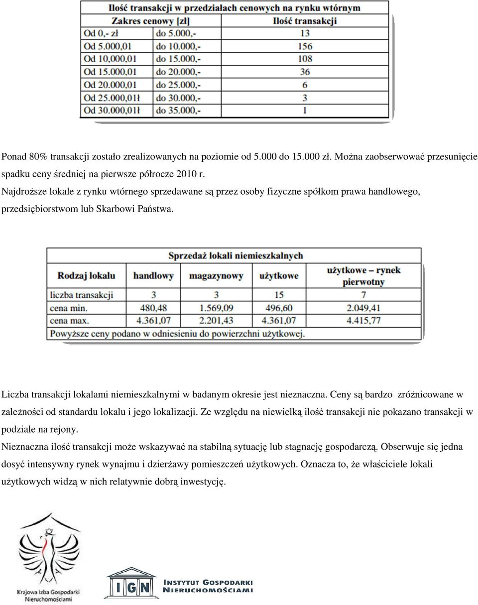 Liczba transakcji lokalami niemieszkalnymi w badanym okresie jest nieznaczna. Ceny są bardzo zróżnicowane w zależności od standardu lokalu i jego lokalizacji.