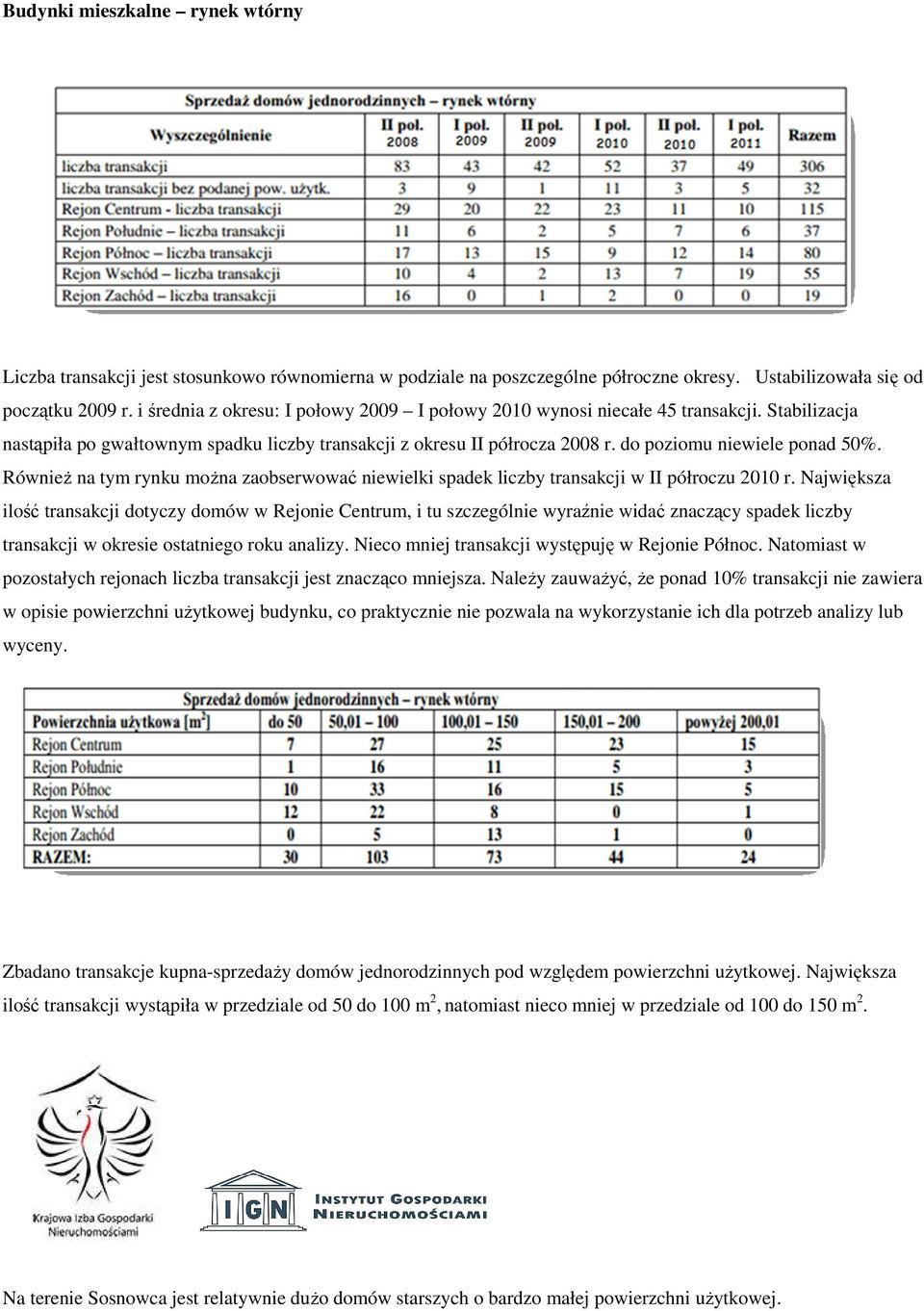 Również na tym rynku można zaobserwować niewielki spadek liczby transakcji w II półroczu 2010 r.