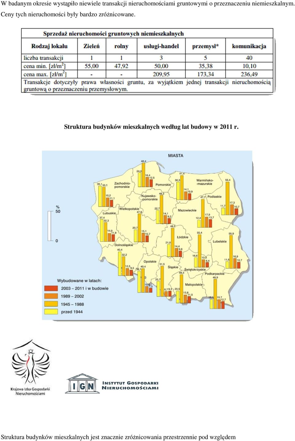 Ceny tych nieruchomości były bardzo zróżnicowane.