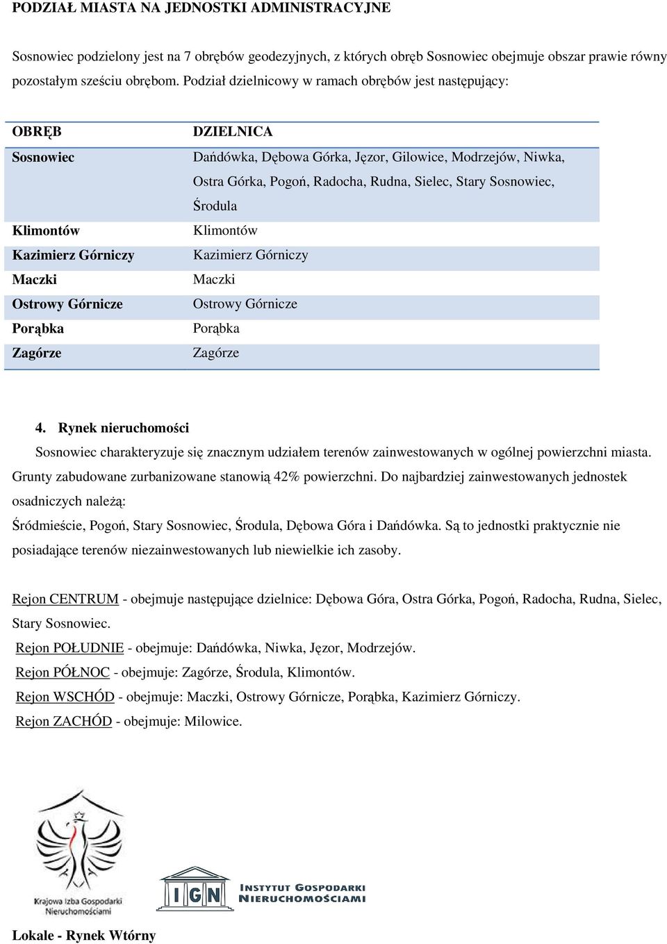 Modrzejów, Niwka, Ostra Górka, Pogoń, Radocha, Rudna, Sielec, Stary Sosnowiec, Środula Klimontów Kazimierz Górniczy Maczki Ostrowy Górnicze Porąbka Zagórze 4.