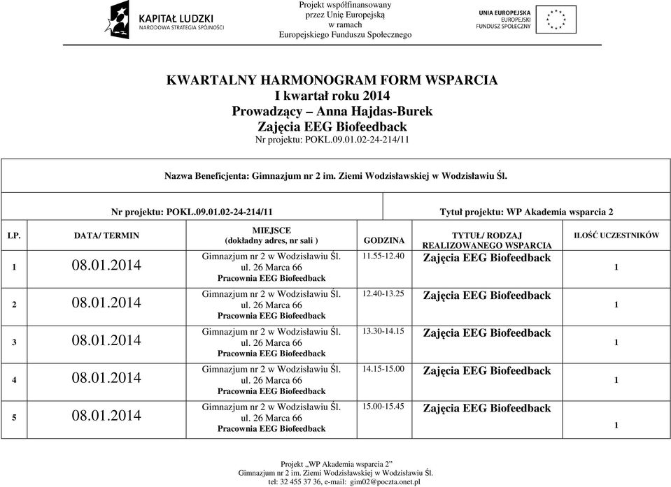 55-2.40 Zajęcia EEG Biofeedback ILOŚĆ UCZESTNIKÓW 2 08.0.204 2.40-3.25 Zajęcia EEG Biofeedback 3 08.0.204 3.30-4.