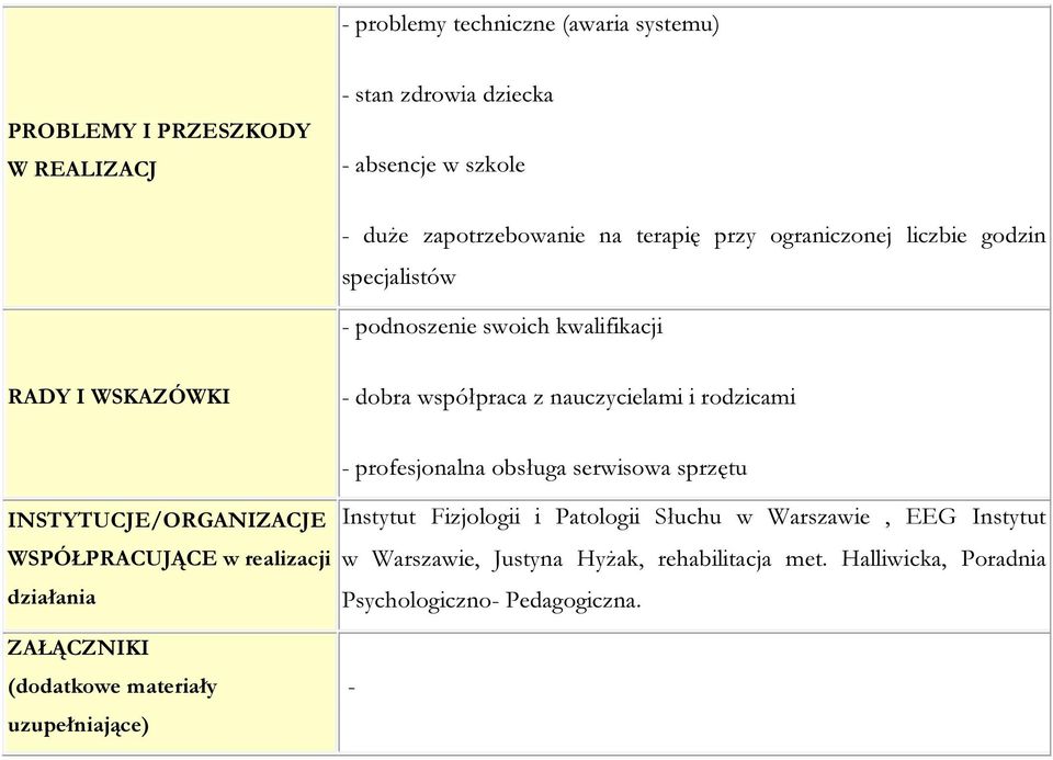 profesjonalna obsługa serwisowa sprzętu INSTYTUCJE/ORGANIZACJE WSPÓŁPRACUJĄCE w realizacji działania ZAŁĄCZNIKI (dodatkowe materiały uzupełniające)