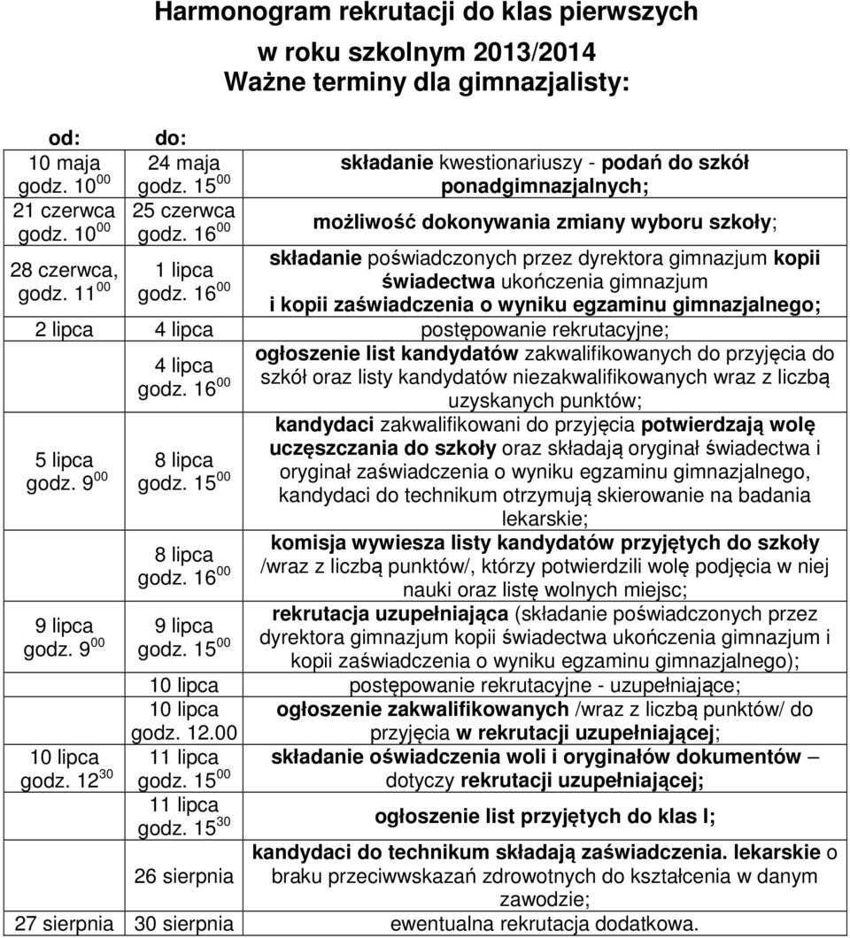 składanie poświadczonych przez dyrektora gimnazjum kopii świadectwa ukończenia gimnazjum i kopii zaświadczenia o wyniku egzaminu gimnazjalnego; 2 lipca 4 lipca postępowanie rekrutacyjne; 5 lipca godz.