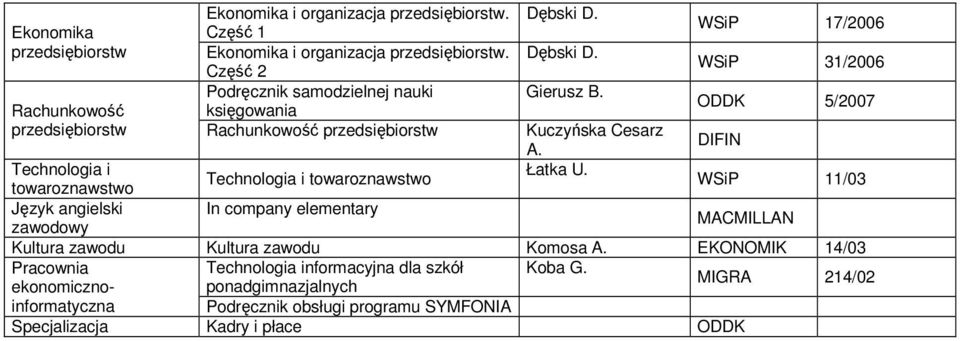 DIFIN Technologia i Łatka U.