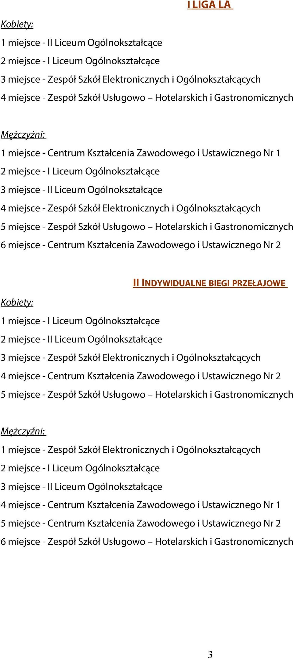 Ogólnokształcących 5 miejsce - Zespół Szkół Usługowo Hotelarskich i Gastronomicznych 6 miejsce - Centrum Kształcenia Zawodowego i Ustawicznego Nr 2 II INDYWIDUALNE BIEGI PRZEŁAJOWE 1 miejsce - I