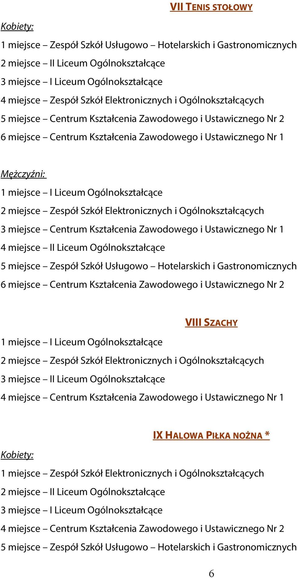 Zawodowego i Ustawicznego Nr 1 4 miejsce II Liceum Ogólnokształcące 6 miejsce Centrum Kształcenia Zawodowego i Ustawicznego Nr 2 VIII SZACHY 2 miejsce Zespół Szkół Elektronicznych i