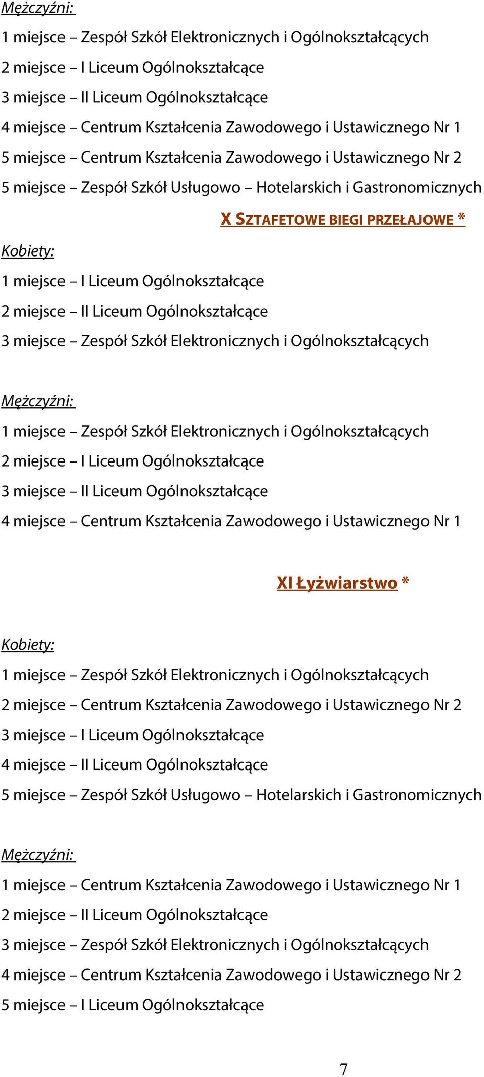 Liceum Ogólnokształcące 4 miejsce Centrum Kształcenia Zawodowego i Ustawicznego Nr 1 XI Łyżwiarstwo * 1 miejsce Zespół Szkół Elektronicznych i Ogólnokształcących 2 miejsce Centrum Kształcenia